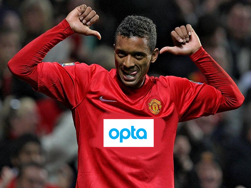 for all relevant and irrelevant match stats for Nani #MUFC #ManUtd