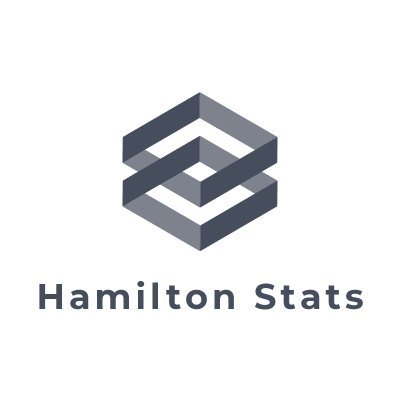 Hamilton COVID-19 Statistics