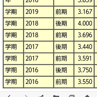 海洋大首席卒業 Frompeacetown のツイプロ