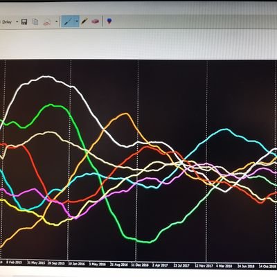 ebfxDayTrader's profile picture. Fx Day trader and programmer using metatrader4 and applying python for machine learning, 
DM me for respond/comment, hvn't got time to read all the tweets