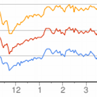 Hot Investment Tips (@investment) 's Twitter Profile
