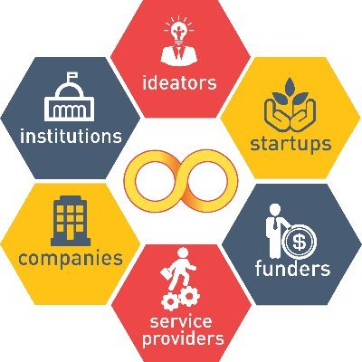 #moolya is where ideators, startups, investors, companies, service providers & institutions converge, collaborate & synergize. @moolya_global