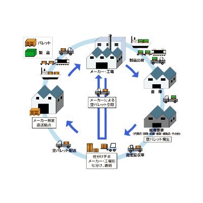 日本パレット流通センター(株)のプロフィール写真
