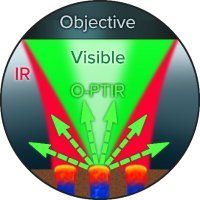 Photothermal Spectroscopy Corp (@photothermalir) 's Twitter Profile