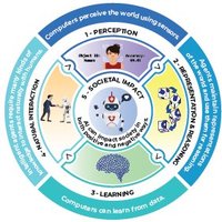 AI4K12.org (@ai4k12) 's Twitter Profile