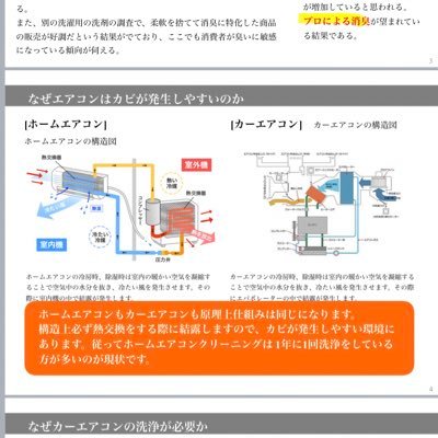 おさる 車のエアコンクリーニング T Co Eajnprtoz6 カーエアコン エバポレーター 洗車 ハウスクリーニング 中古車販売