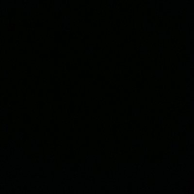 _shradzz's profile picture. To be what you is you gotta be what you are.