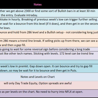 chartlevels's profile picture. https://t.co/i3xvjk3anf | Chart Levels | Stay Focused
