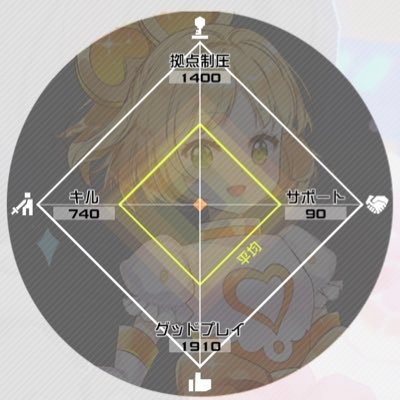 sakuraSE15's profile picture. 