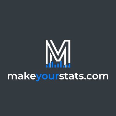 Easy to read football stats, live scores and alerts in same app. IOS: https://t.co/grohCNBr83 Android: https://t.co/I49tN652cm Guide: https://t.co/jS0Y6sbNu3