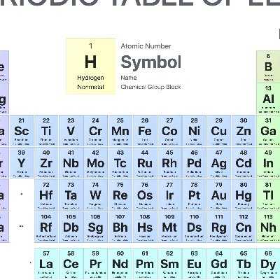 BioinorganicCh's profile picture. Chemistry of metals in biology