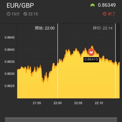 bosasuke2's profile picture. バイナリーオプション📈 /BO侍龍馬さんのサロン生😎 /BO初心者/BO初心者さんと繋がりたい/情報交換や日常会話、なんでもDM待ってます☺️