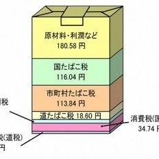 日本喫煙党員 歩きタバコはポイ捨てしましょう 全面禁煙 は 全面喫煙 って意味ですよ 嫌煙厨 クレーマー 健康増進法 禁煙ファシズム