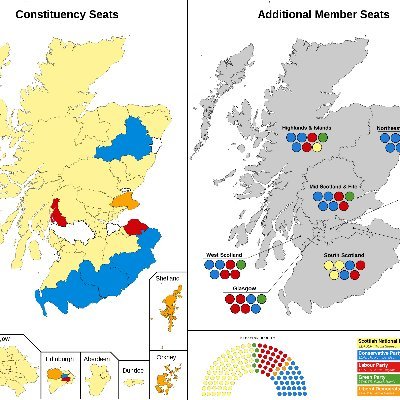 Just a bit of fun! Testing out all the ideas for Scottish Parliament electoral system reform among the #ScotPol Twitterati. Vote, retweet, follow.