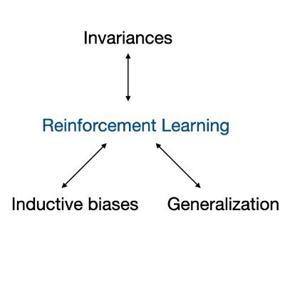 BIGICML's profile picture. Organizers of the BIG (Biases, Invariances and Generalization workshop) ICML'20