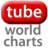 TubeWorldCharts's profile picture. Follow TubeWorldCharts and watch all the Top Videos around the world! Daily Updated, we show video position and the location of the charts! Follow us and share!