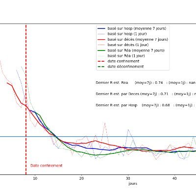 Dépôt GitHub des graphs : 
https://t.co/YBb0JCVMcn