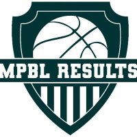MPBL Results(@mpblresults) 's Twitter Profile Photo