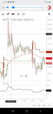 NIFTY89003705's profile picture. FREE LIVE CALLS on nifty and bank nifty

Follow now:
 @bankniftylion

Join WhatsApp:
https://t.co/5jVIu2HBUa