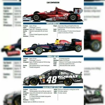 Fan van F1, NASCAR en IndyCar!! F1: 33, 10, 4. NASCAR: 19. IndyCar: 21, 22