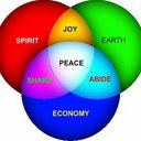 Rob Beasley - @earthecospirit - Twitter