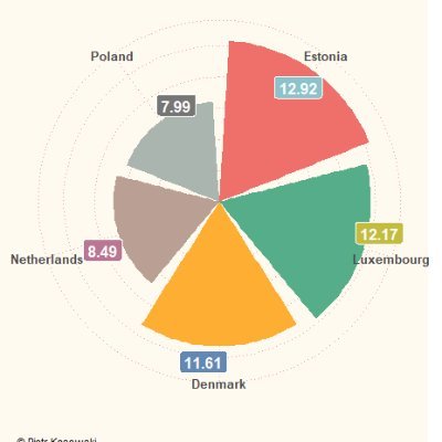 Researcher, Educator, Data Scientist
@AGH_Krakow
#energy, #oil, #gas, #ML, #AI, #RStats