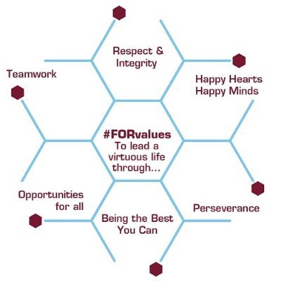 Our #FORvalues: Respect & Integrity; Happy Hearts Happy Minds; Perseverance; Being the Best You Can; Opportunities for All; Teamwork