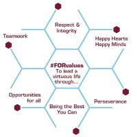 Forfar Academy (@foracad) 's Twitter Profile