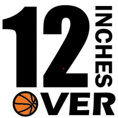 We use basketball to create world class professionals leaders. Real talk about what it takes to move from Assistant coach to Head coach.