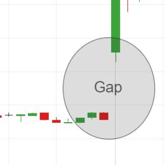 gapandgo1's profile picture. Gap and Go