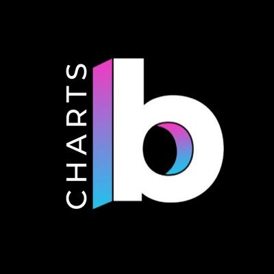 Stan Music’s standard for records. #Billboard10 & #BillboardHotHits charts rank the biggest hits weekly. 📈🌟|Parody Account, No affiliation to Billboard |