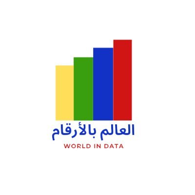 قناة العالم بالأرقام World In Data قناة ثقافية تعليمية هدفها الاول تقديم معلومات متنوعة في شتى المواضيع، على شكل تقارير و إحصائيات و دراسات و مقارنات