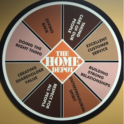 The official Tyrone Home Depot #6364 Twitter page where we recognize our outstanding Associates for all they ARE & all they DO to contribute to our success! 🧡