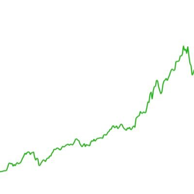 Accounting and Finance College Graduate with an interest in the Stock Market. I plan to give daily updates on specific stocks to watch out for.