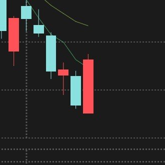 下ヒゲ、5日線上抜けなどを示した銘柄をお知らせします。シグナル出ても上がるとは限らないので、ただの調べるきっかけ。
情報収集•分析するのが趣味で、実益は伴っていません。
釣りの話も時々。