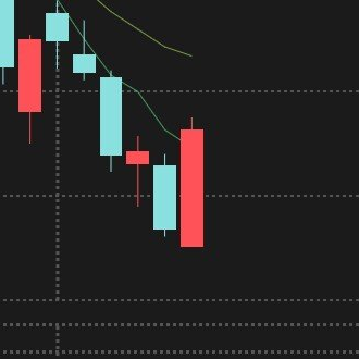 下ヒゲ、5日線上抜けなどを示した銘柄をお知らせします。シグナル出ても上がるとは限らないので、ただの調べるきっかけ。
情報収集•分析するのが趣味で、実益は伴っていません。
「あなたが黒の組織ならバーリアル」と妻から言われます。
釣りの話も時々。