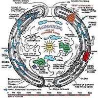 地球空洞説 Earth cavity theory (@valleycupttr) 's Twitter Profile