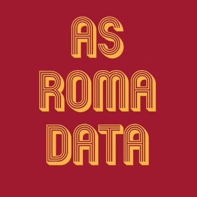 @officialasroma by the facts. If you like us follow us. asromadata@gmail.com