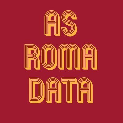 ASRomaData Profile Picture