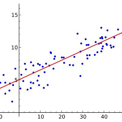 Fun_metrics's profile picture. Official Twitter Account of Econometrics Funny Club Facebook page
Admin @Alessia_metrics
