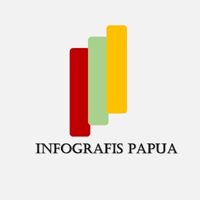 Berbagi informasi untuk Tanah Papua