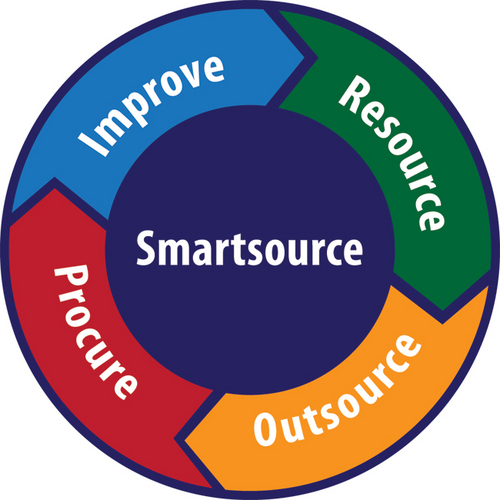 SmartsourceGB's profile picture. SSGB - Resourcing, Service Management Consultancy & Business experts