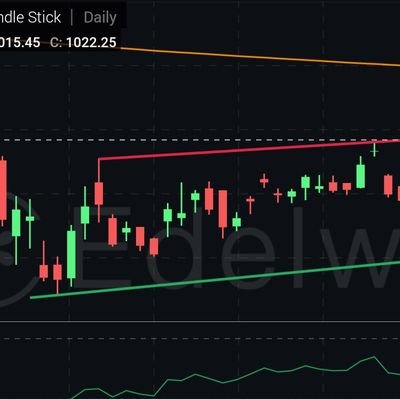 BOAA_FINANCIALS's profile picture. 1. Learner of stock market.
2. Loves Fundamental n technical.
3. Raise a capital through technical
4. Ultimate aim to generate wealth through fundamentals.