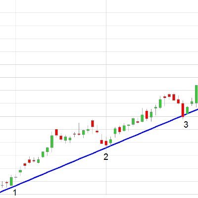 trade and invest in usa market and OTC