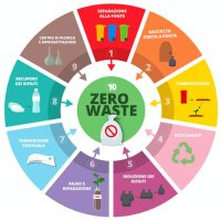 Coord. Comitati Ambiente e Salute Reggio Emilia (@coambientere) 's Twitter Profile