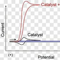 Electrocatalysts (@electrocatwork) 's Twitter Profile