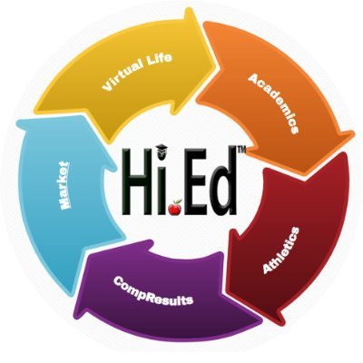 Hi.Ed (Hyper Individualized Education Design) is a web-based platform that measures current status for graduation requirements, academic scholarships, and NCAA