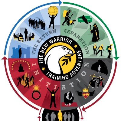 floridamkp's profile picture. The ManKind Project is men’s community for the 21st Century. MKP is a nonprofit training and education organization with three decades of proven success hosting