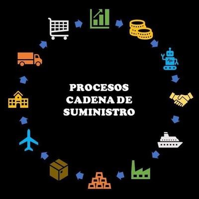 Twitter oficial del blog académico Procesos Cadena de Suministro