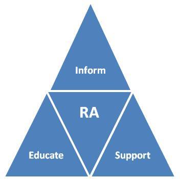 Reentry Anonymous is a 12 Step program for criminal addiction recovery and ex-offender reentry education, information, support.